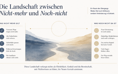 Die Landschaft zwischen Nicht-mehr und Noch-nicht