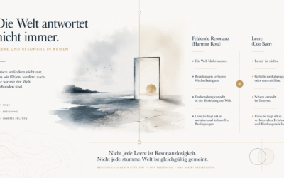 Leere und Resonanz – zwei unterschiedliche Blicke auf dieselbe Krise?